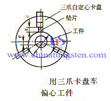 车偏心